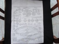 Image of Naskah Babel 3 - Jadwal Faraid