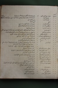 Image of Naskah Kerinci Fikri (Rasidin) - Ta'rifat fi bayani ilmi mantiq